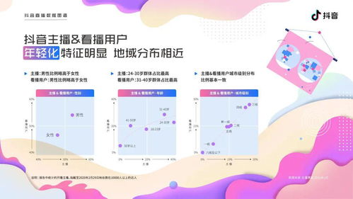 如何彻底清除抖音点赞视频教程