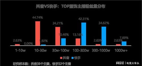 抖音直播人气提升策略：打造吸引观众的直播间