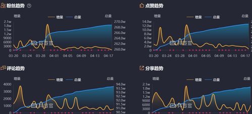 抖音直播：揭秘不说话却人气高涨的秘诀