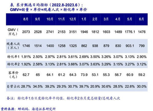 抖音转群主粉丝群聊步骤详解