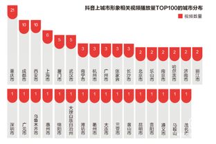 如何有效删除抖音中隐藏的粉丝