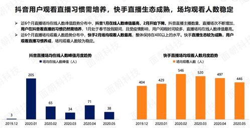 抖音公开粉丝群创建与优化指南