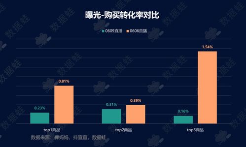 抖音百万粉丝变现攻略：揭秘流量变现的秘诀