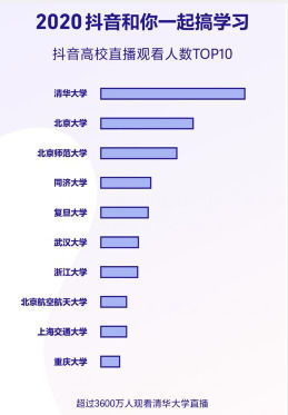 抖音粉丝团：快速点击进入教程