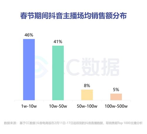 揭秘抖音直播人气秘籍：如何精准查看推荐人气？