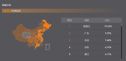 抖音企业号完播率查看指南