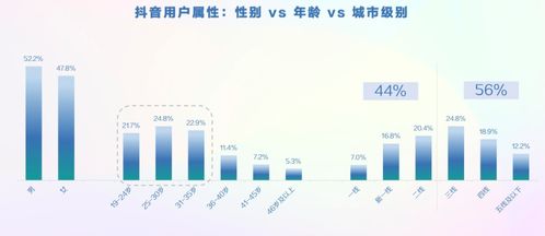 抖音粉丝11万如何变现？掌握这些策略轻松盈利