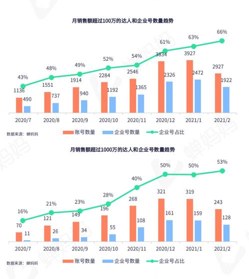 抖音粉丝瞬间取关攻略：一键操作，快速整理粉丝列表