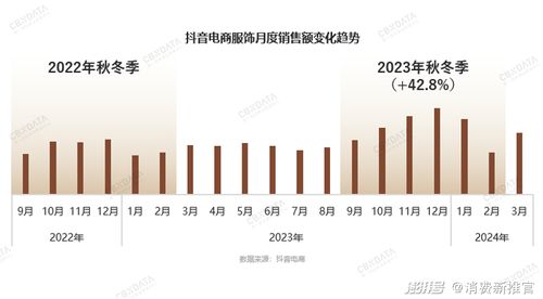 抖音粉丝券设置攻略：如何有效创建并推广粉丝专属优惠