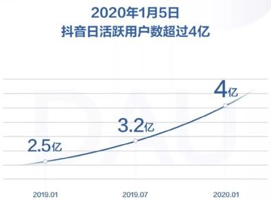 抖音店铺官方账号粉丝查询方法全攻略