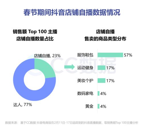 抖音直播人气王揭秘：谁是最受欢迎的直播达人？