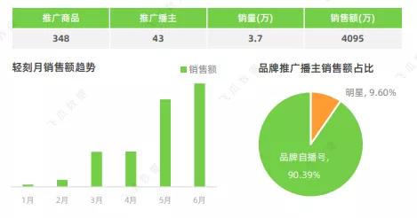 抖音粉丝徽章隐藏技巧，让你的主页更简洁