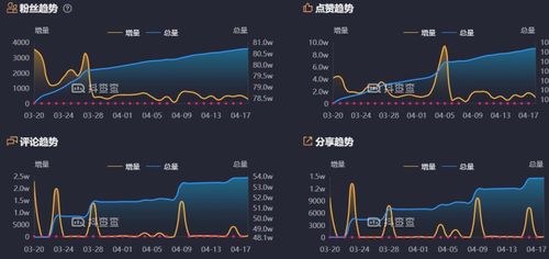 抖音视频高浏览量点赞的秘诀