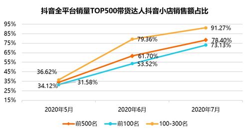 抖音0粉丝起步，运营与赚钱攻略