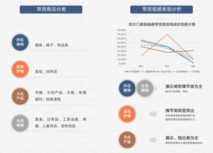 抖音上如何高效建立并拉动粉丝群聊