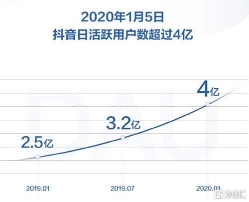 抖音粉丝增长秘诀：打造吸睛内容，提升账号影响力