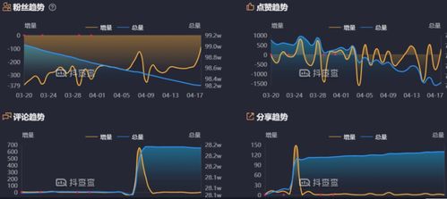 抖音粉丝团加入方法详解