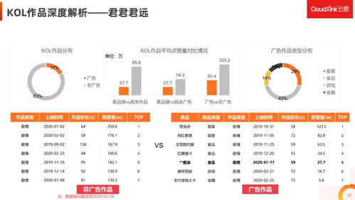 抖音粉丝礼物查看方法，轻松掌握粉丝心意