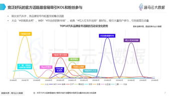 《抖音涨粉攻略：如何有效吸引并留住粉丝》