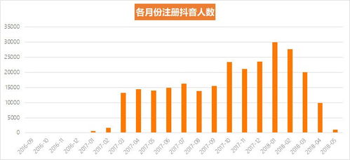 抖音粉丝增长策略：如何有效提升粉丝数据