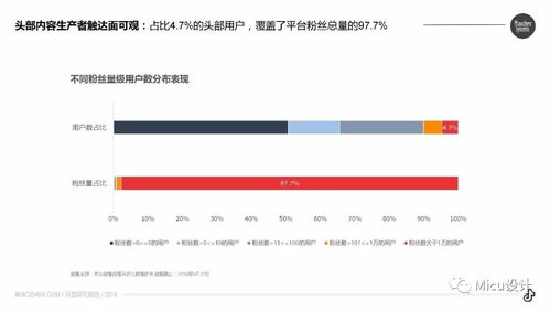 抖音粉丝上千，如何巧妙变现？