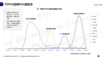 抖音直播间弹幕：是否成为人气增长的新引擎？