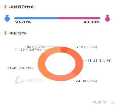 40岁的文案抖音剪辑（40岁发抖音的说说）