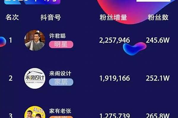 抖音粉丝排行榜 涨粉丝1元1000个粉丝平台(抖音粉丝排行榜 涨粉丝1元1000个粉丝平台能赚钱吗)