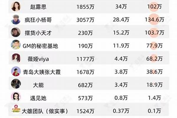 抖音粉丝出售价格表(抖音粉丝价格表图片大全)