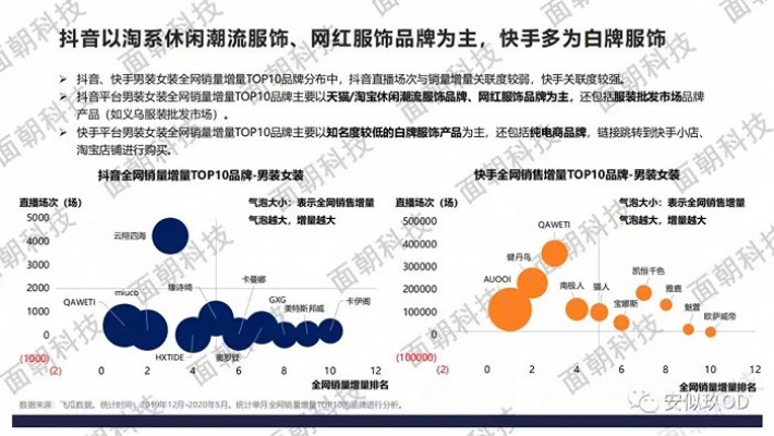 抖音直播如何突破同城