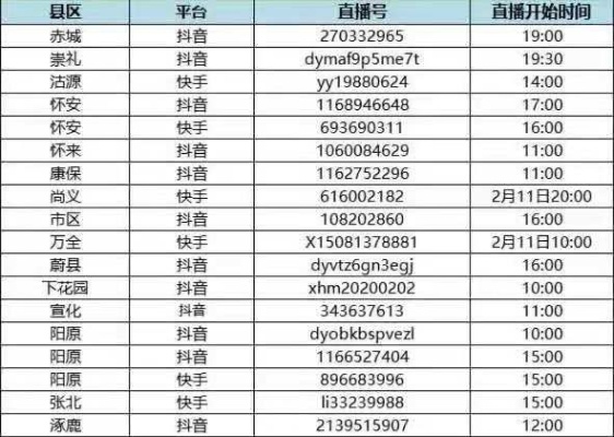 晚上几点抖音直播合适