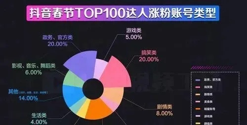 抖音2021涨粉榜（2020年抖音涨粉最快的帐号）