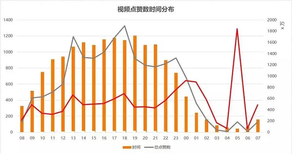 抖音播放量突然下降怎么解决 抖音如何快速恢复播放量