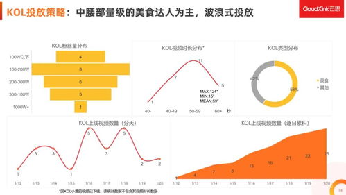 抖音商家粉丝券删除攻略：如何轻松管理你的优惠券