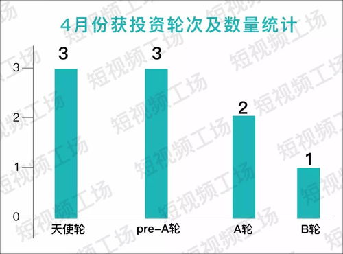 揭秘：千万抖音粉丝的打造之路