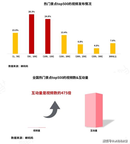 抖音上如何自定义评论显示位置