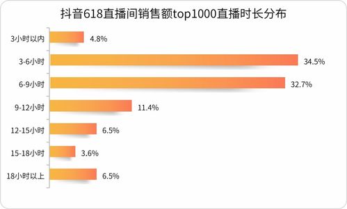 如何精准判断抖音粉丝是否有效