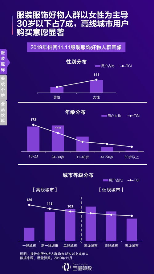 抖音完播率为零？原因分析与提升策略