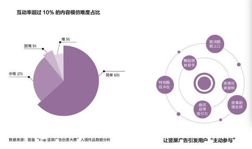 抖音粉丝细分策略：有效识别与划分粉丝群体