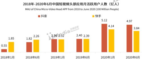 抖音点赞头像展示技巧：优化设置与提升互动体验