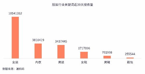 抖音直播人气排名查询方法详解