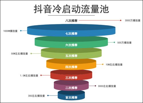 抖音粉丝团升级攻略：如何迅速升至5级？