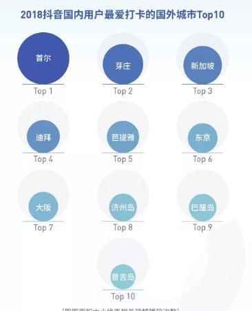 抖音涨粉秘诀：打造吸引力内容，提升粉丝互动