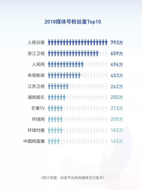 抖音号粉丝群管理：如何有效去除不必要的粉丝群