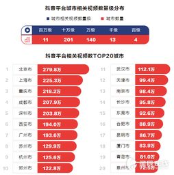 揭秘：抖音直播1万人气作品热度背后的秘密