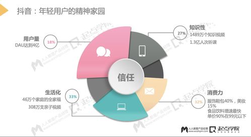 抖音粉丝增长策略：揭秘流量获取的奥秘