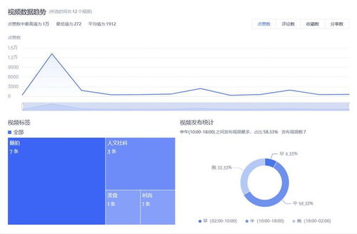 抖音涨粉秘籍：快速提升粉丝数量的关键策略