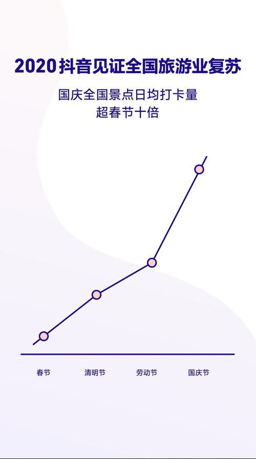 抖音粉丝重合度查询指南：一键分析，掌握精准数据