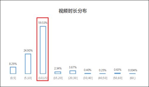 抖音粉丝维护策略：如何有效提升粉丝关注与互动