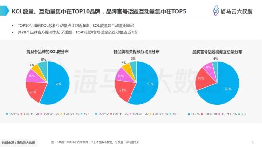 抖音粉丝增长秘籍：揭秘如何冲榜人气巅峰